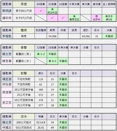 2016年奥运会奖牌榜及相关数据，看2016年的奥运会奖牌榜的名次是多少