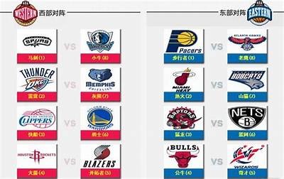 2014年NBA季后赛赛程安排及对阵情况，2014到2015赛季nba季后赛