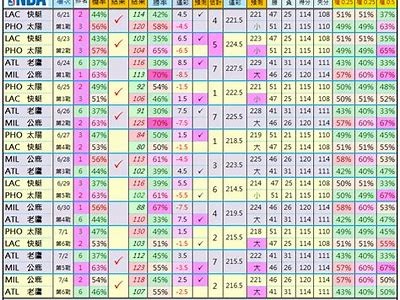 nba最新排名2021赛季东西部排名更新，nba最新东西部排行