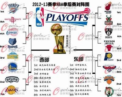 2025 NBA季后赛对阵图及结果