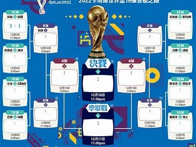 2025世界杯16强赛程安排，2050世界杯