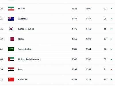 亚足联48支国家队最新排名2021，亚足联国家队联赛