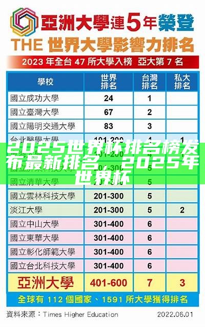 2025世界杯排名榜发布最新排名，2025年世界杯