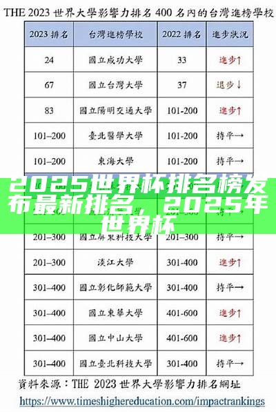 2025世界杯排名榜发布最新排名，2025年世界杯