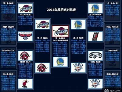 《历届NBA总决赛完整对阵比分分析》，历年nba总决赛比分情况