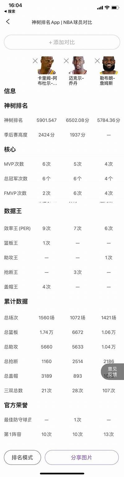 NBA数据网站-深度解析篮球明星数据，nba球员数据查询