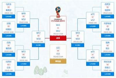 《2025年世界杯淘汰赛详细对阵表一览》，2035年世界杯