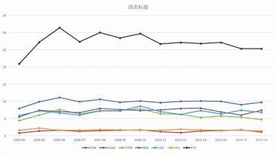 NBA季后赛数据分析及统计，nba季后赛各项数据统计