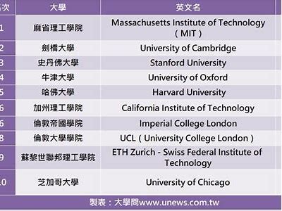 《2023年世界排名前十位国家一览》，2028年的世界