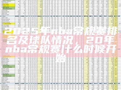 2025年nba常规赛排名及球队情况，20年nba常规赛什么时候开始