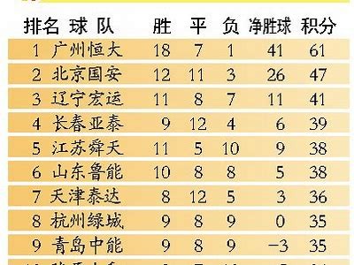 2025年中超联赛积分榜排名情况，2020中超联赛第一阶段积分