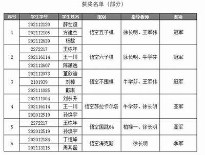 2030年世界杯举办地预测及新闻报道，2030 世界杯