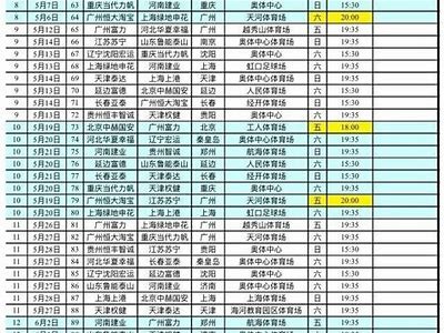 《中超最新积分榜及今晚比赛结果一览》，中超积分榜2020赛程