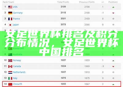 女足世界杯排名及积分分布情况，女足世界杯中国排名