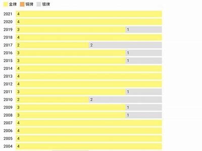 2021东京奥运会中国选手金牌数预测，2021东京奥运会中国所获金牌