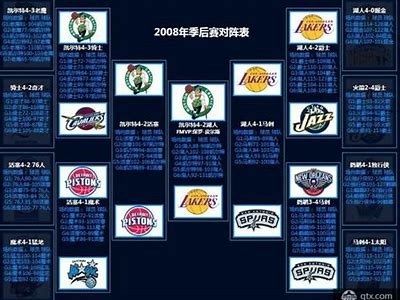 2025年NBA季后赛对阵表及赛程安排，nba季后赛2015