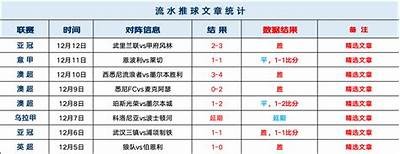 亚冠最新比分和积分排名查询，亚冠最新积分榜