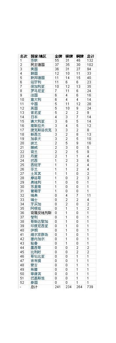 中国金牌榜奖牌榜历届榜单，中国金牌榜奖牌榜历届榜单查询