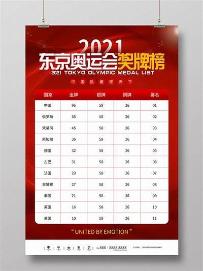 2016年奥运会奖牌榜及相关数据，看2016年的奥运会奖牌榜的名次是多少