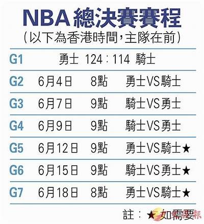 NBA战绩排行榜及赛程更新，目前nba战绩排名