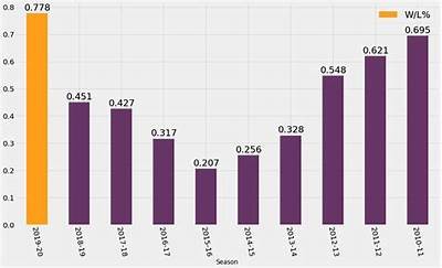 NBA最新排名表及战绩统计，nba现排行榜