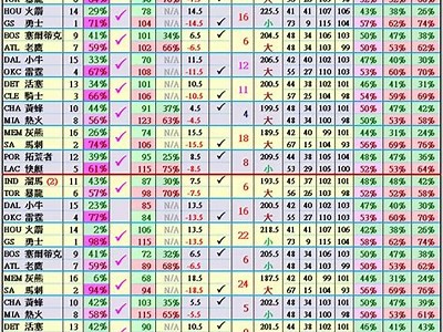 NBA比赛得分预测研究，nba比赛评分