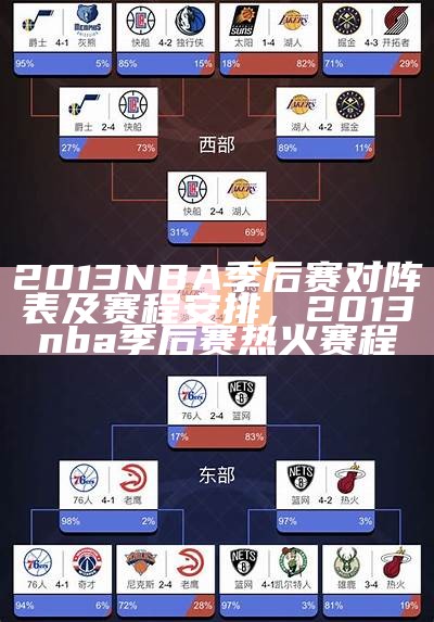 2013NBA季后赛对阵表及赛程安排，2013nba季后赛热火赛程