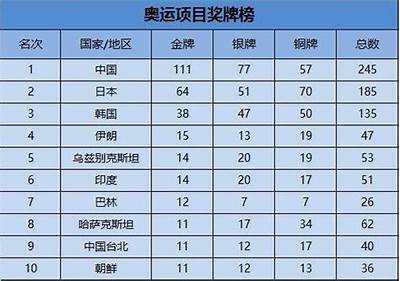 历届冬奥运会奖牌榜排名统计汇总，历届冬奥运会奖牌排行榜