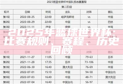 2025年篮球世界杯: 比赛规则、赛程、历史回顾