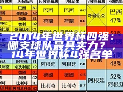 2014年世界杯四强：哪支球队最具实力？，14年世界杯4强名单