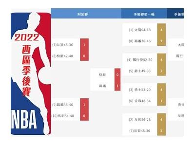 NBA季前赛时间安排及赛程查询，nba季前赛赛程公布