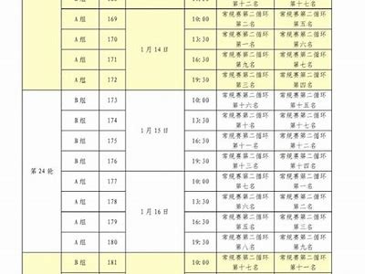 5月6日cba赛程安排及对阵情况，5月1日cba